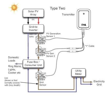 OWL Intuition PV Solar Energy Monitor Web Based