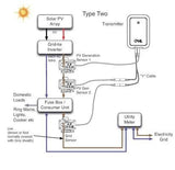 OWL Intuition PV Solar Energy Monitor Web Based