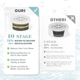 Bath Filter for Tub Faucet - 10 Stages Bath Water Filter 2,500 Gallons, Removes Contaminants & pH Balancer, Improved Skin, Hair, and Nail Condition - BPA-Free & Easy Install (White)