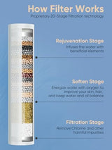 Cobbe Filtered Shower Head with Handheld, High Pressure 5-mode Showerhead with Filters, Built-in Power Wash for Hard Water - Remove Chlorine - Reduces Dry Itchy Skin, Gray