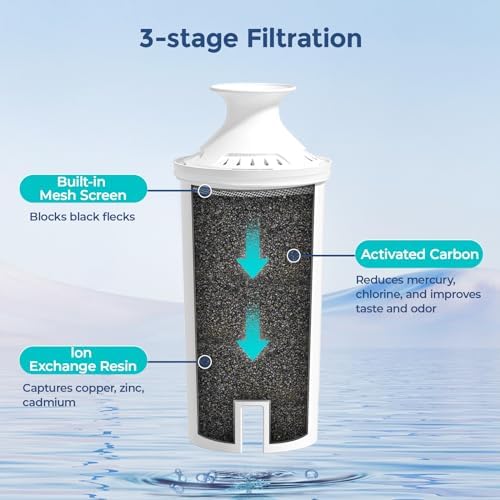 Fil-Fresh 6-Pack Replacements for Brita Water Filter, Pitchers and Dispensers, NSF 53&42 Certified to Reduce Cadmium, Mercury, Copper, Zinc, BPA free, Lasts 2 Months or 40 Gallons