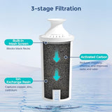 Fil-Fresh 6-Pack Replacements for Brita Water Filter, Pitchers and Dispensers, NSF 53&42 Certified to Reduce Cadmium, Mercury, Copper, Zinc, BPA free, Lasts 2 Months or 40 Gallons