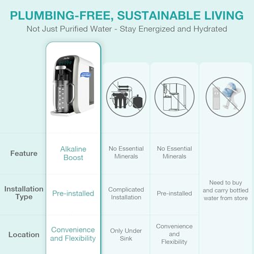 SimPure Y7T-BW-A Countertop Reverse Osmosis Water Filter, NSF/ANSI 58 Certified, 5 Stage RO Water Filtration System with Remineralization pH Balance, Water Purifier with Glass Pitcher, No Installation