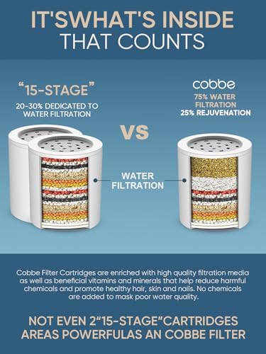 Cobbe Shower Filter for Hard Water Shower Head Filter - with 2 Replaceable Filter Cartridges - High Output Shower Water Filter for Removing Chlorine and Harmful Substance, Brushed Nickel