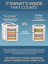 Cobbe Shower Filter for Hard Water Shower Head Filter - with 2 Replaceable Filter Cartridges - High Output Shower Water Filter for Removing Chlorine and Harmful Substance, Brushed Nickel