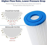 Membrane Solutions 20 Micron Pleated Polyester Sediment Water Filter 10"x2.5" Replacement Cartridge Universal Whole House Pre-Filter Compatible with W50PE, WFPFC3002, SPC-25-1050, FM-50-975 - 6 Pack