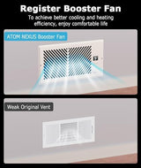 AirBlaze Z4, Quiet Register Booster Fan, Smart Vent Booster Fan with Thermostat Control & Remote Control, 10-Speed Control Heating Cooling AC Vent Fan (White, 6 x 12 inch)
