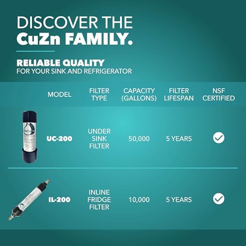 Under Sink Water Filter for Sink Faucet by CuZn, 5 Year Filtration Life, Reduces PFAs, PFOS, Lead, Chlorine, Improves Taste of Tap Water with NSF/ANSI 42 & 372 Certified High Performance