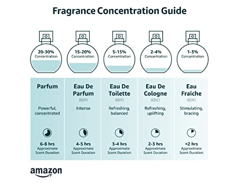 Armaf Club De Nuit for Man 3-Piece Set, (1.0 Ounce Eau De Toilette Intense Man + 1.0 Ounce Eau de Parfum Sillage + 1.0 Ounce Eau de Parfum Milestone)
