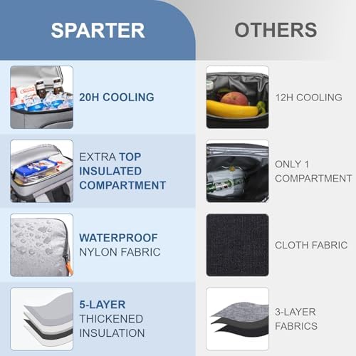 Backpack Cooler Insulated Leak Proof 30/45 Cans, 2 Insulated Compartments Thermal Bag, Portable Lightweight Beach Travel Camping Lunch Backpack for Men and Women