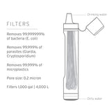 LifeStraw Peak Series - Personal Water Filter Straw for Backup Filtration, Emergency, Survival, and Ultralight Hydration, Mountain Blue, 2 Pack