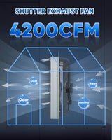 KEN BROWN 24 Inch Shutter Exhaust Fan with Speed Controller, 4200CFM High Speed, Wall Mounted Vent Fan for Garage, Attic, Greenhouse, Shed, Shop, Includes 1.65M Power Cord