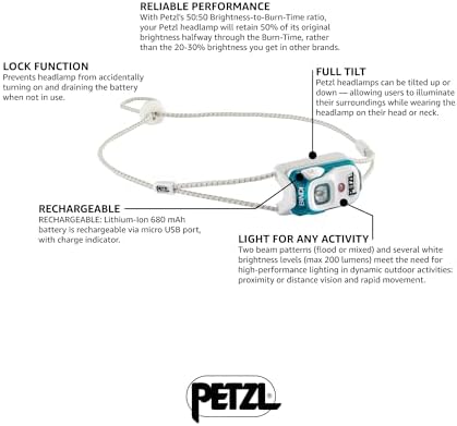 PETZL Bindi Headlamp - Ultra-Compact Rechargeable 200 Lumen Headlamp Designed for Everyday Athletic Activities - Emerald