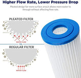 Membrane Solutions 50 Micron Pleated Polyester Sediment Water Filter 10"x2.5" Replacement Cartridge Universal Whole House Pre-Filter Compatible with W50PE, WFPFC3002, SPC-25-1050, FM-50-975 - 4 Pack