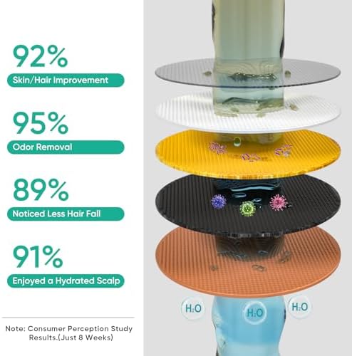 Cobbe Filtered Shower Head, 7 Modes High Pressure Shower Heads - 16 Stage Shower Head Filter for Hard Water for Remove Chlorine and Harmful Substances (Luxury Polished Chrome, 5 Inch Round)