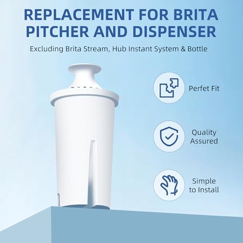 6-Pack Replacement Filter for Brita Pitcher and Dispensers,Water Filters Compatible for Britta OB03, Classic 35557, Mavea 107007, Everyday, Marina, Grand, Lake and More - APPLIANCEMATES