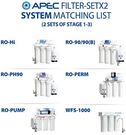 APEC ULTIMATE Series US Made 2 Sets of Stage 1, 2 & 3 Replacement Filter For Undersink System(FILTER-SETX2)