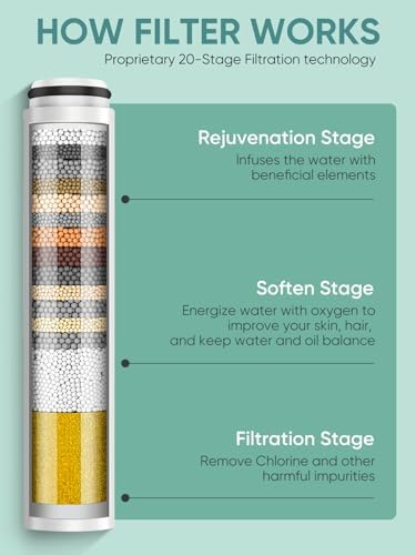 Cobbe 2 Pack Replacement Filters for Handheld Shower Head - Water Softener Filters Beads for Hard Water - Remove Chlorine - Reduces Dry Itchy Skin