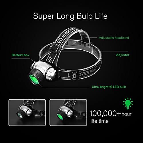 VIVOSUN 2 Pack 19 Bulbs High Intensity LED Green Light Grow Room Headlight