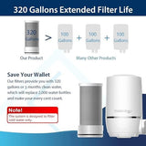 Waterdrop Water Filter for Sink Faucet, NSF Certified Water Purifier, 320 Gallon Tap Water Filter for Kitchen Sink, Reduces Chlorine, Lead-Free Material, Faucet Mount Water Filtration System 4 Filters