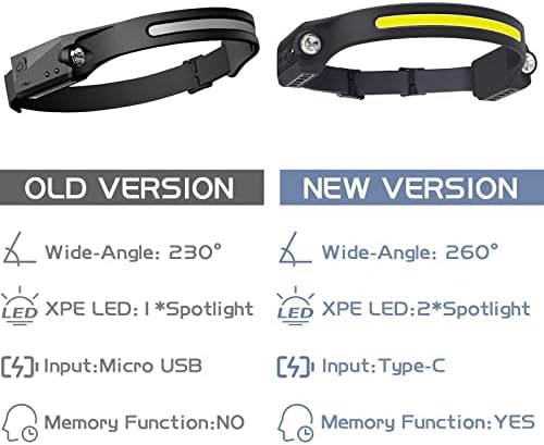 AlpsWolf LED Headlamp Rechargeable, 2 XPE LED and COB LED Head Lamp, Sensor Mode, 260° Wide Beam, IPX4 Waterproof, Rechargeable Headlight for Camping Accessories (2 Pack)