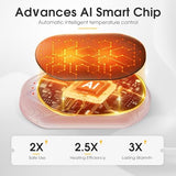 AI Hand Warmers Rechargeable 2 Pack, 6000mAh Electric Hand Warmers, AI Smart Chips 20Hrs Long Safe Heat, Portable Pocket Heater, Gifts for Christmas, Outdoor, Golf, Hunting, Camping Accessories