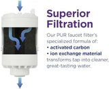 PUR Faucet Mount Replacement Filter 2-Pack, Genuine PUR Filter, 2-in-1 Powerful Filtration, Includes Lead Removal, 6-Month Value, White (RF33752)