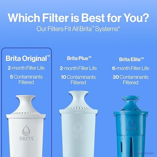 Brita Standard Water Filter for Pitchers and Dispensers, BPA-Free, Reduces Copper, Cadmium and Mercury Impurities, Lasts Two Months or 40 Gallons, Includes 4 Filters for Pitchers