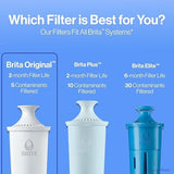 Brita Standard Water Filter for Pitchers and Dispensers, BPA-Free, Reduces Copper, Cadmium and Mercury Impurities, Lasts Two Months or 40 Gallons, Includes 4 Filters for Pitchers