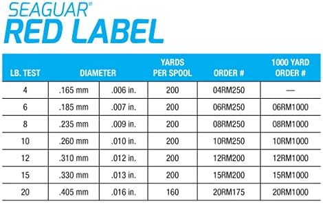 Seaguar Red Label Fishing Line for Power Baits & Heavy-Duty Applications, Freshwater, 100% Fluorocarbon, Clear, Multiple Sizes