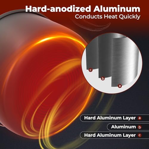 Bulin 24/13/11/8/4 PCS Camping Cookware Mess Kit Lightweight Backpacking Cooking Set Outdoor Cook Gear for Family Hiking, Picnic(Kettle, Pot, Frying Pan, Bowls, Plates, Spoon)