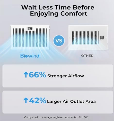 Quiet Register Booster Fan Fits 6" x 10" Register Holes, 10-Speed Smart Heating Cooling AC Vent Fan with Remote Control and Thermostat Control - White