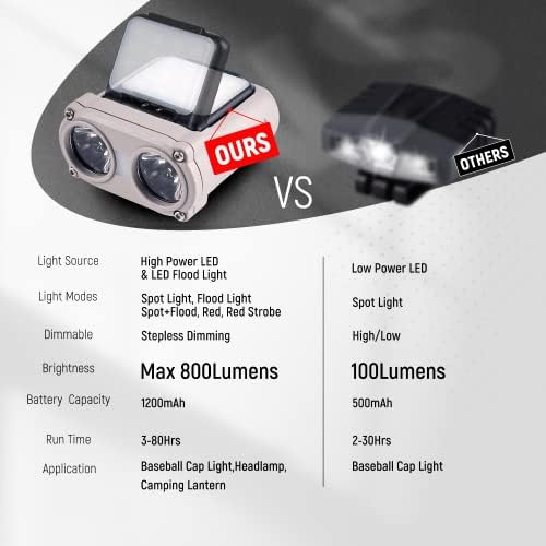 LED Hard Hat Light, 800Lumens Rechargeable Dimmable Clip on Cap Lights, 180°Adjustable Hands Free Hat Flashlight Headlamp Waterproof for Running, Camping, Hunting, Cycling (Olive Green)