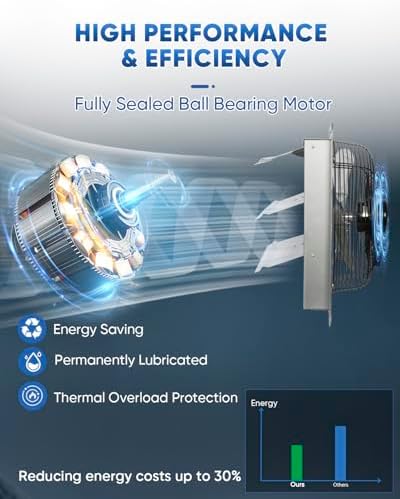 KEN BROWN 14 Inch Shutter Exhaust Fan, High Speed 1520CFM, Wall Mounted with 1.65m Power Cord, for Garages, Attics, Greenhouses, Sheds, and Shops