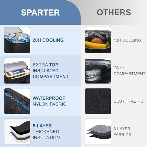 Backpack Cooler Insulated Leak Proof 30/45 Cans, 2 Insulated Compartments Thermal Bag, Portable Lightweight Beach Travel Camping Lunch Backpack for Men and Women