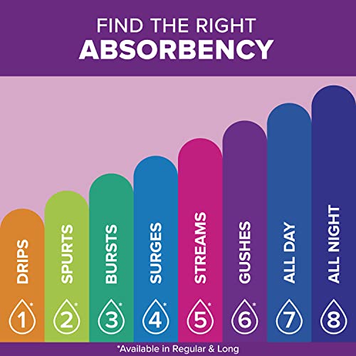 Poise Incontinence Pads & Postpartum Incontinence Pads, 6 Drop Ultimate Absorbency, Long Length, 90 Count (2 Packs of 45), Packaging May Vary