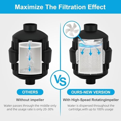 Yodel Shower Filter - Shower Head Filter for Hard Water - Water Softener to Remove Chlorine and Fluoride,Improve Hair and Skin Condition,Matte Black