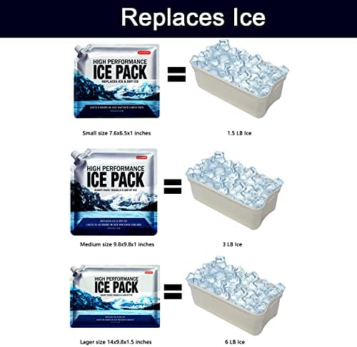 Reusable Ice Packs for Coolers Long Lasting Gel Freezer Packs for Cooler Bag Backpacks, Lunch Box, Cooler Bag, Keeps Food Cold Fresh (Set of 5)