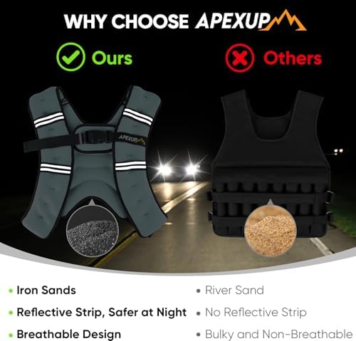 APEXUP Weighted Vest with 5lbs/10lbs/15lbs/20lbs/25lbs/30lbs Weights and Reflective Stripe, Weight Vest Men Women for Workout, Strength Training, Running