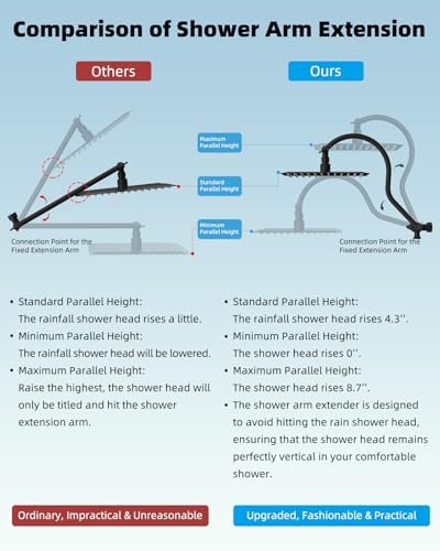 Hibbent 12'' All Metal Shower Head, High Pressure Rainfall Shower Head/Handheld Showerhead Combo/ 12'' Adjustable Curved Shower Extension Arm, 7-Spray, 71'' Hose, Showerhead Holder, Matte Black