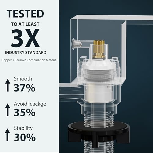 FORIOUS Square Waterfall Matte Black Bathroom Faucets 3 or 2 Hole for 4 Inch Centerset Sink with Metal Pop Up Drain and Hose, Double Handle Operation, Suitable for Vanity RV Restroom Remodel