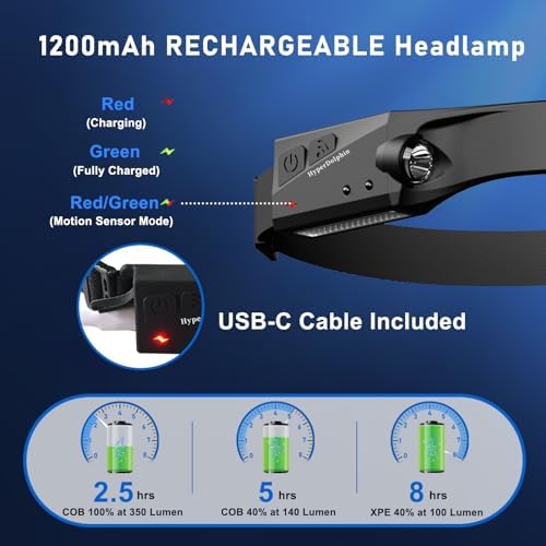 Headlamp Rechargeable (2-Pack), 230° Headband Light Forehead, USB Head lamp Band, 350 Lumen Super Bright, 5 Modes