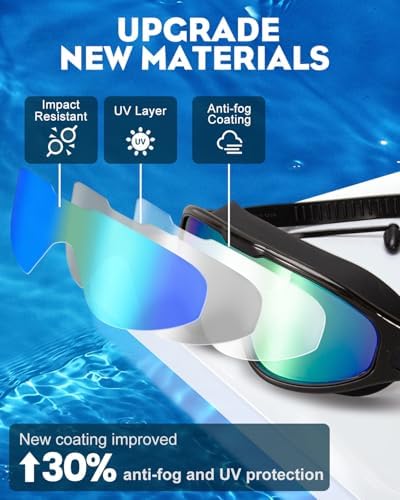Rantizon Swim Goggles 2 Pack, Wide View Anti Fog&UV Swimming Goggles for Audlt, No Leaking Pool Accessories for Men Women Kid