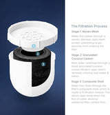 Clearly Filtered Water Pitcher Replacement Filter (Single)