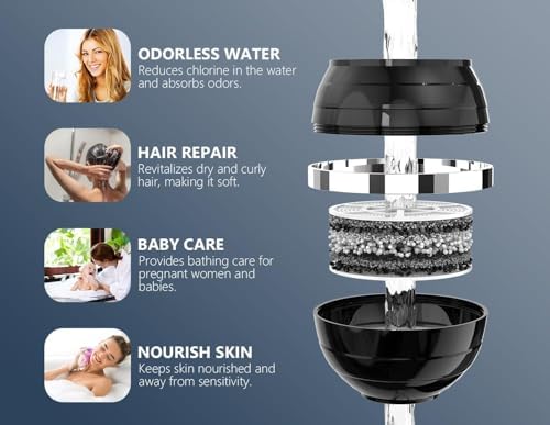 Bathtub Water Filter for Tub with Overflow,2,500 Gallons of Filtration,8 Stages Bath Filter,Remove contaminants,Chlorineand Fluoride,Hardwater Softener,BPA Free(Upgrade Version),Black