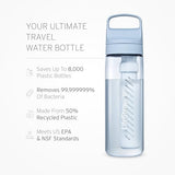 LifeStraw Go Series, BPA-Free Water Bottle for Travel and Everyday Use Removes Bacteria, Parasites, Microplastics, Improves Taste, 22oz 2-Pack; Icelandic Blue and Aegean Sea