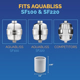 AquaBliss High Output Shower Filter Replacement Cartridge – Reduces Chemicals & Chlorine, Restores pH Balance, Glowing Skin, Strong Nails & Shimmering Hair – 3-Pack (SFC100)