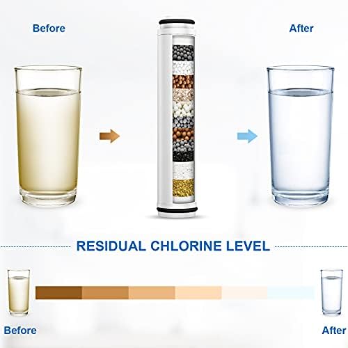 FEELSO Shower Filter for Handheld Shower Head, 2 Pack 15 Stage Replacement Filters for Hard Water Remove Chlorine and Harmful Substances