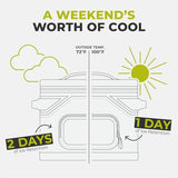 CORE Magnetic Leak Proof Soft Cooler with Waterproof Zipper | Insulated Bag Portable Ice Chest Box | Best Soft Cooler for Food & Beverages for Tailgating, Car Camping, Travel, and Family Beach Picnics