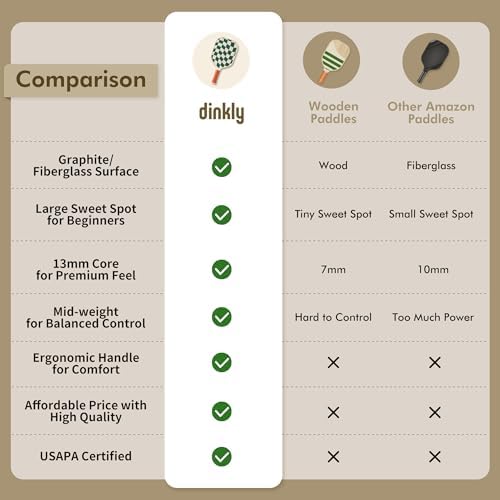 Pickleball Paddles Set of 2/4- USAPA Approved Graphite/Fiberglass Pickleball Racket, 2 Pickleball Rackets, 4 Balls and 1 Portable Carry Bag, Aesthetic Pickle Ball Set for Men Women Beginners